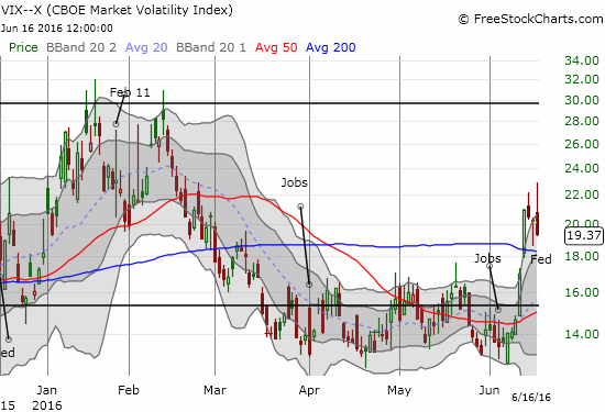 VIX Chart