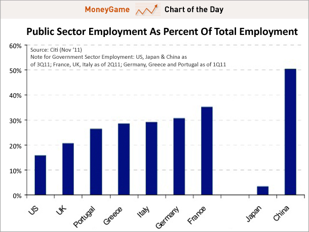 Public Sector Employment as % of Total Employment