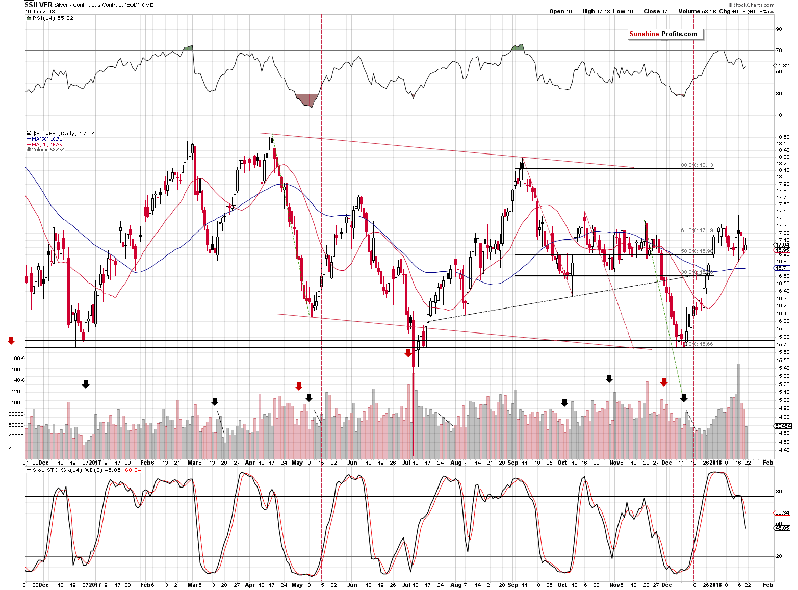 Short-Term Silver