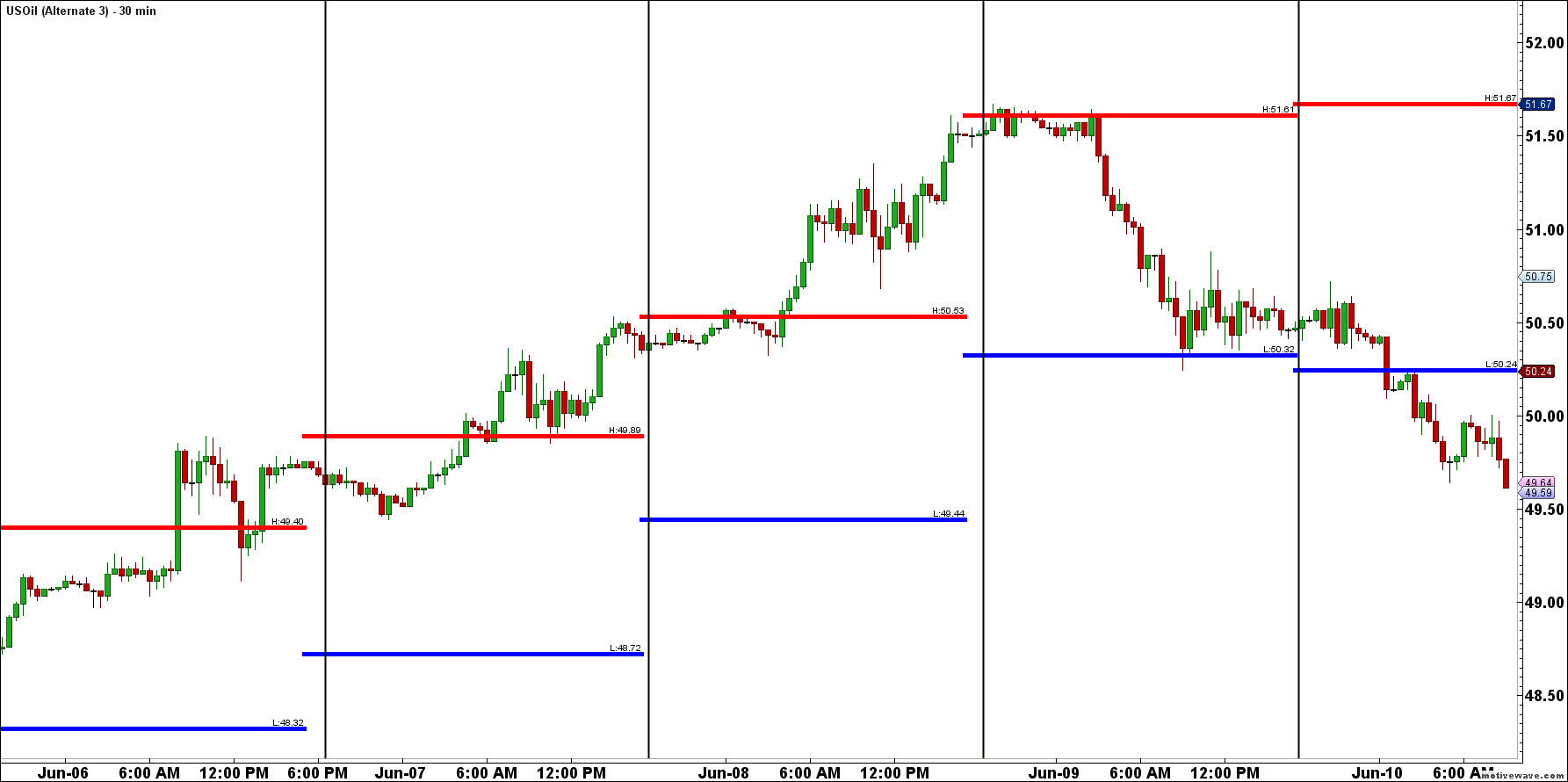 Crude Oil