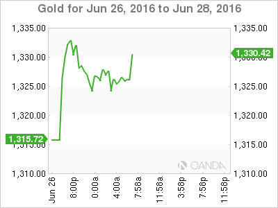 Gold Jun 2 To June 28 2016