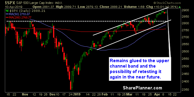 Daily S&P 500