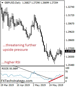 GBP/USD