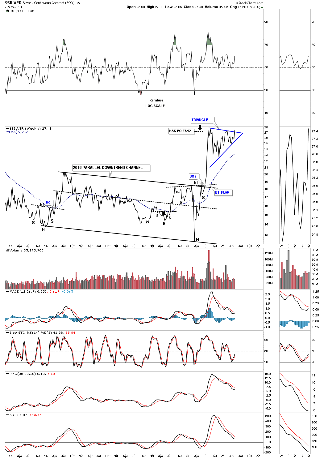 Silver Weekly Chart