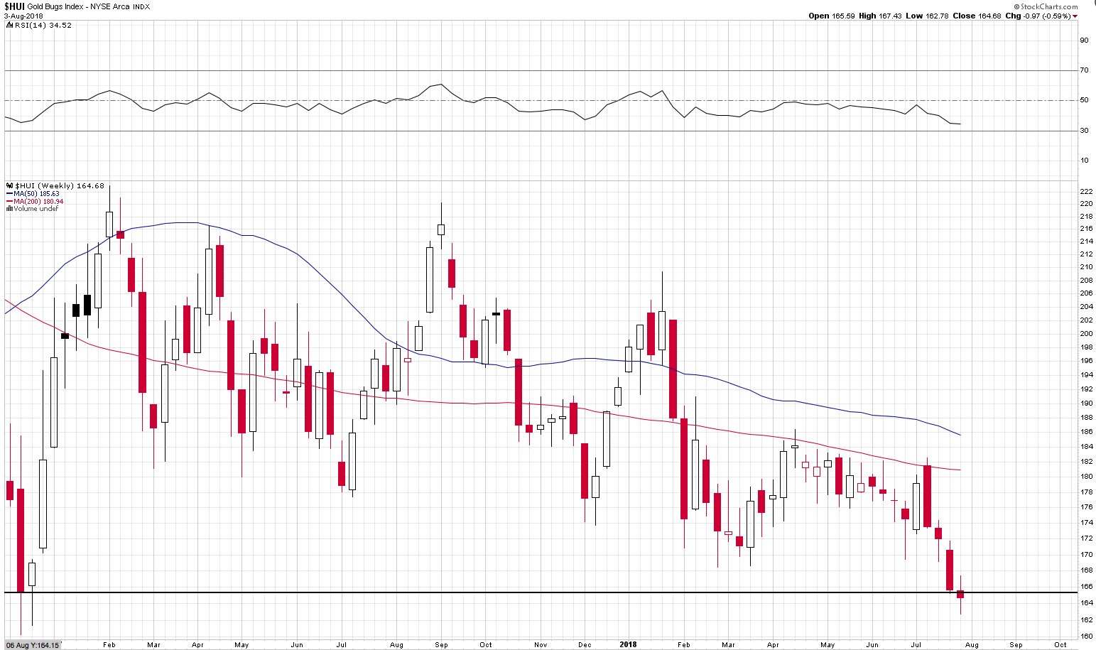 Gold Bugs Index