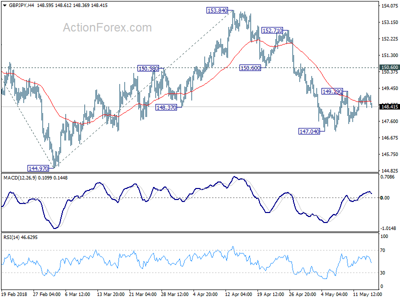 GBP/JPY 4 Hour Chart