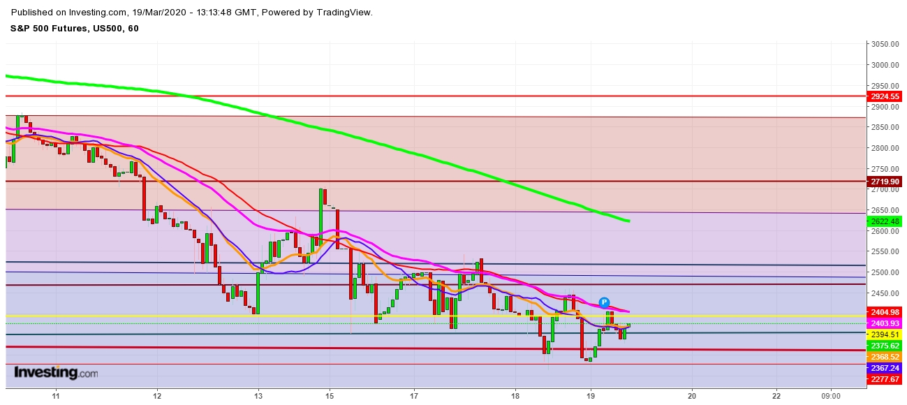 S&P 500 Futures - 1 Hr. Chart S&P 500 Futures - 1 Hr. Chart