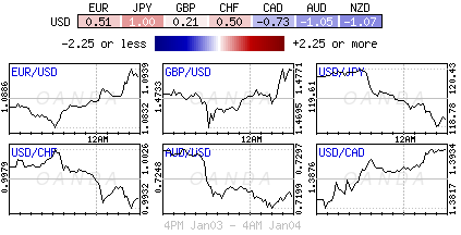 Forex heatmap