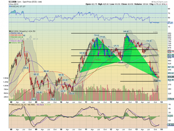 Corn Weekly