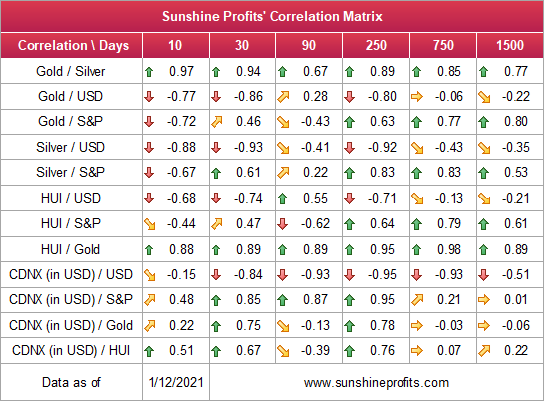 Correlation Matrix.