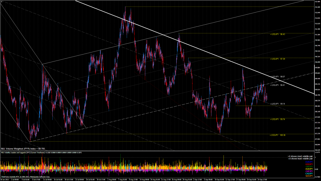 JPY