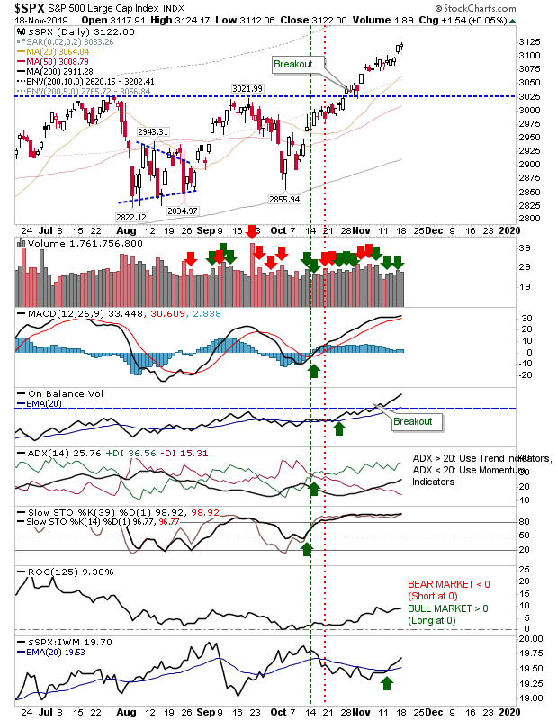 SPX Daily Chart