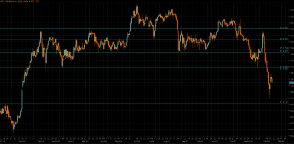 USD/JPY