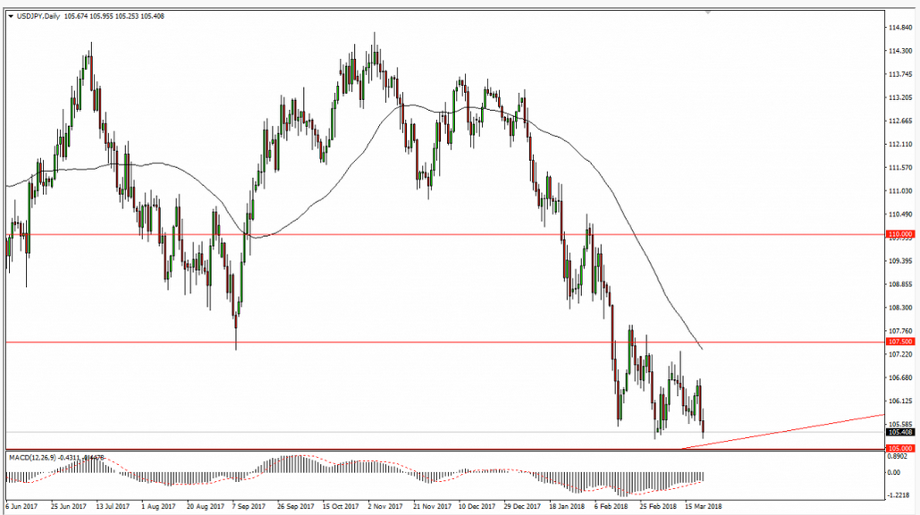 Daily USD/JPY