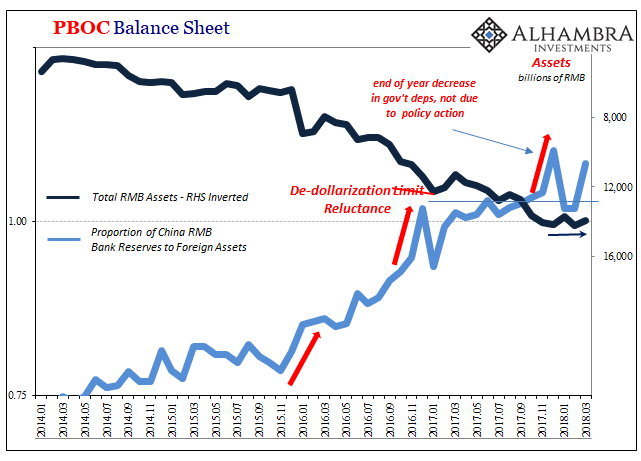 PBOC Balance Sheet