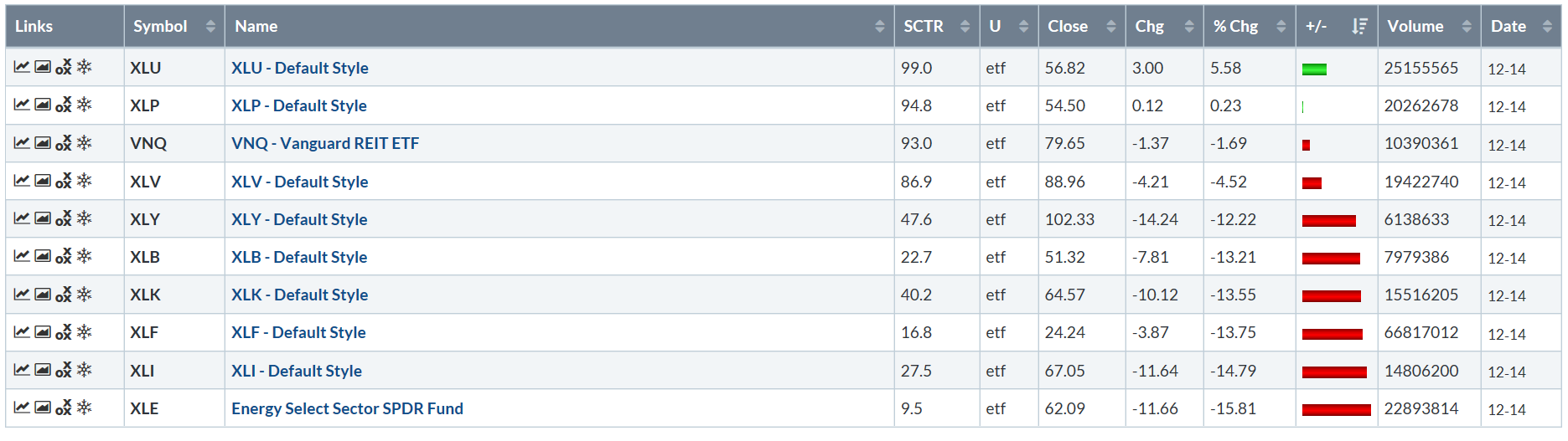 3-Month Performance Table 