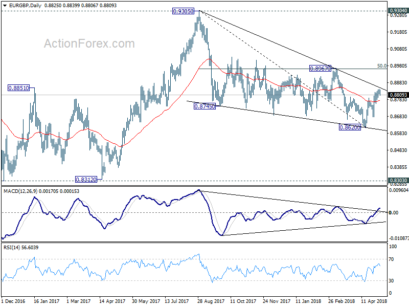 EUR/GBP Daily Chart