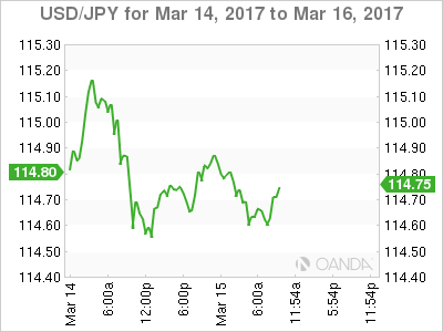 USD/JPY Chart For Mar 14 - 16, 2017