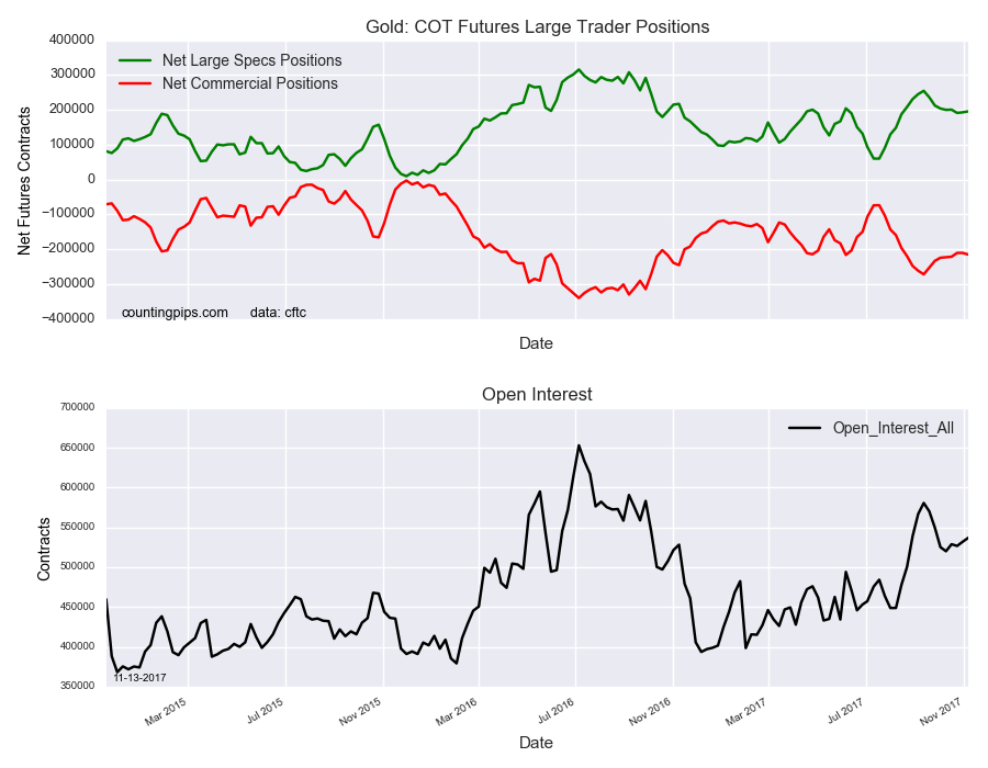 Forexpros commodities gold advanced chart