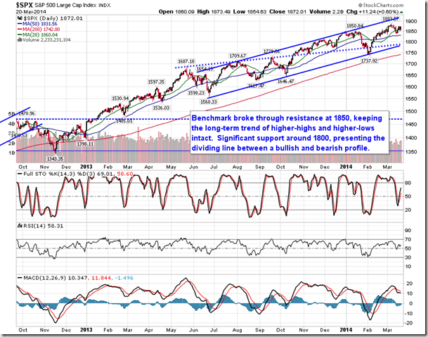 The S&P 500