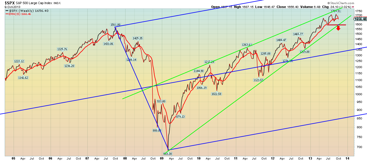 SPX 3