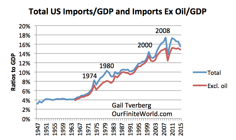 import substitution vs export promotion import substitution vs export promotion