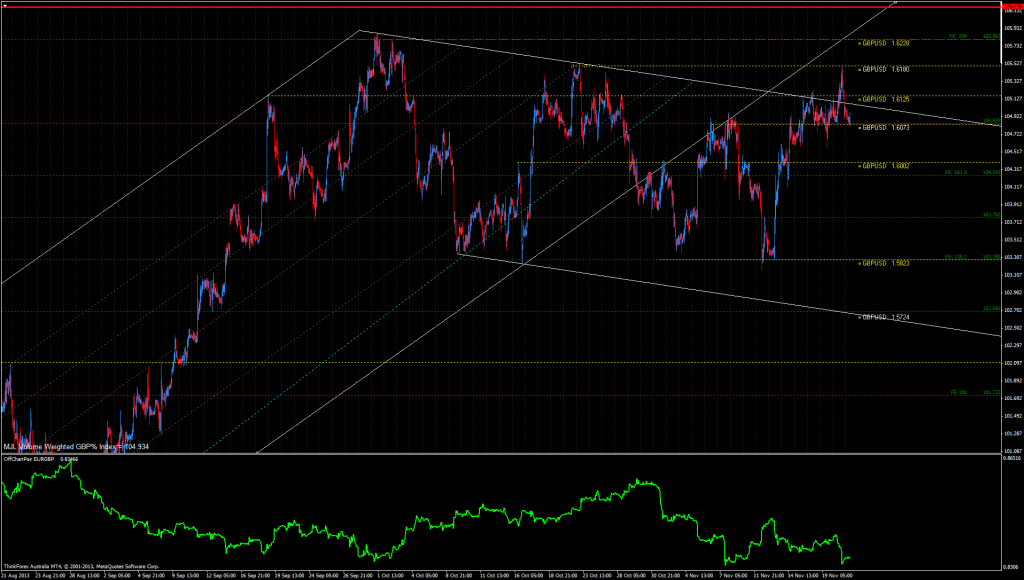 GBP