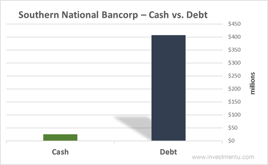 Southern National Bancorp stock cash vs. debt