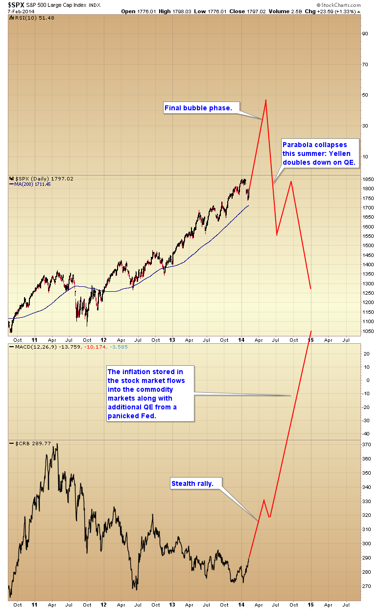 SPX