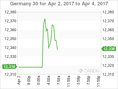 Germany 30 April 2-4 Chart