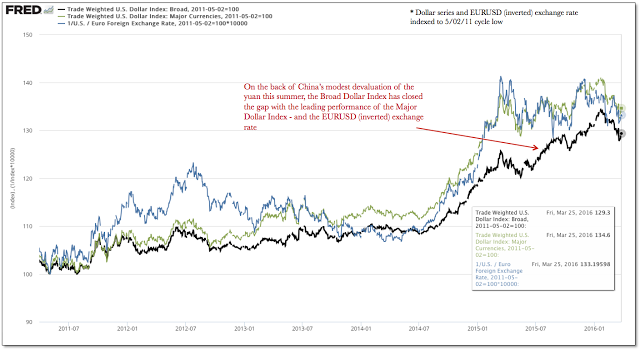 USD And The EUR