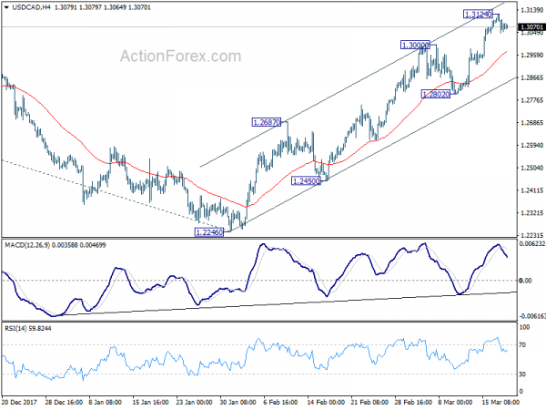 Eur Cad Investing Chart