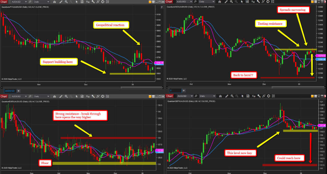 Daily FX Pairs