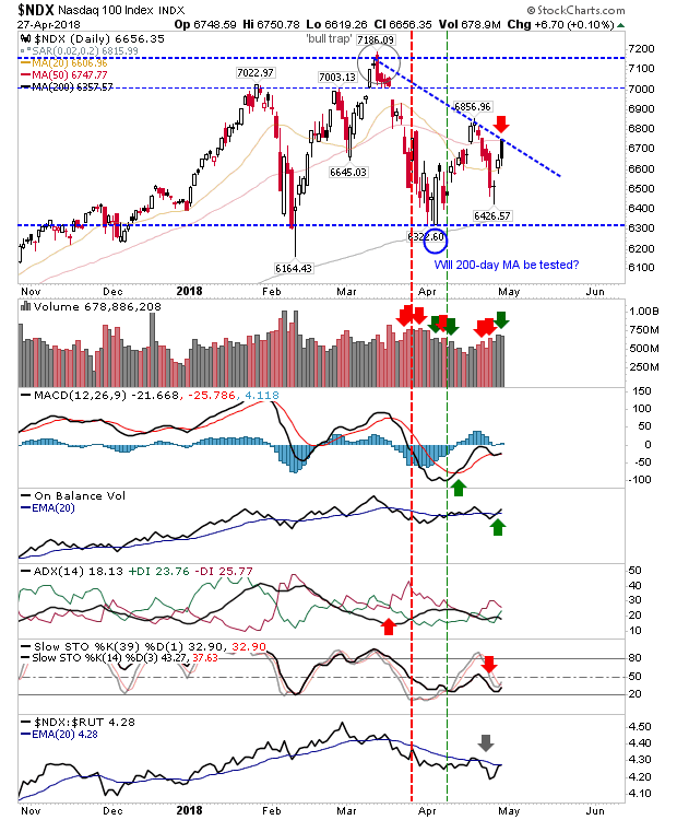 NDX Daily Chart