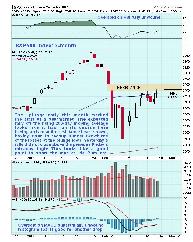 SPX Daily Chart