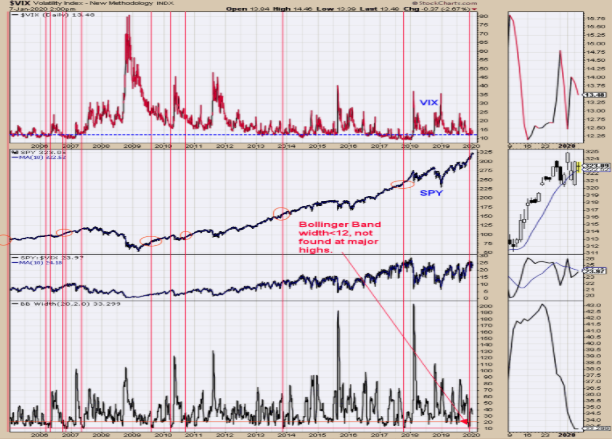 SPX Volatility