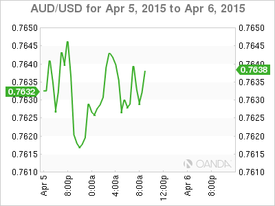 AUD/USD