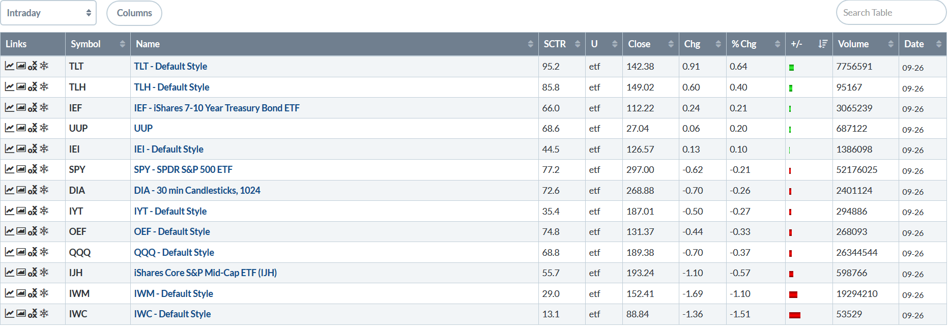 Performance Table