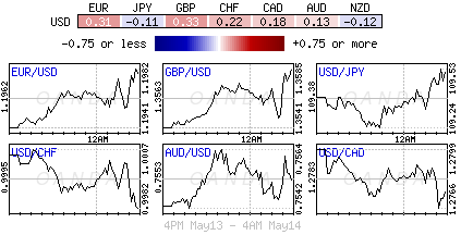 Forex heatmap