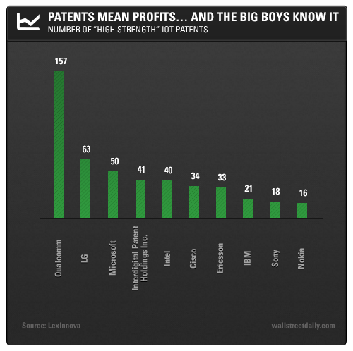 High-Value Patents