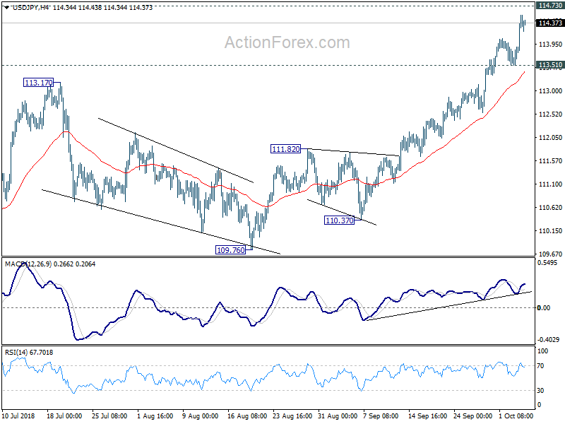 USD/JPY