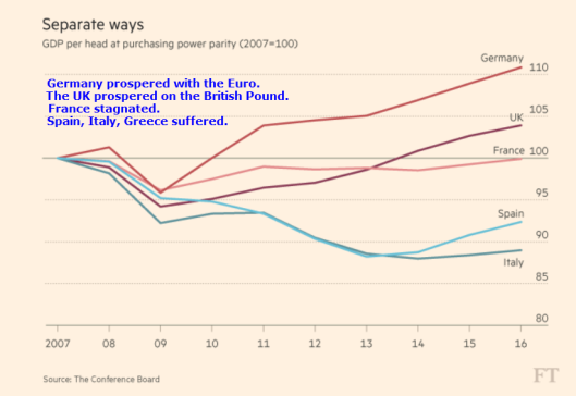 EU Output