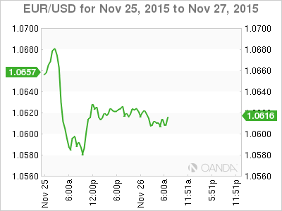 EUR/USD 24-H Chart