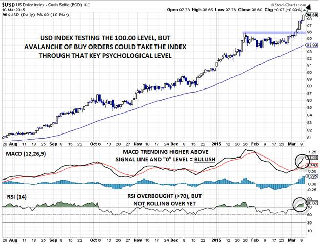 The USD