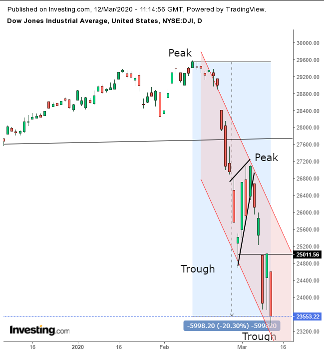 DJI Daily