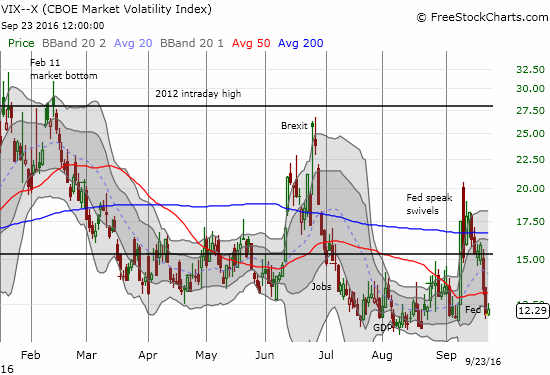 VIX Chart