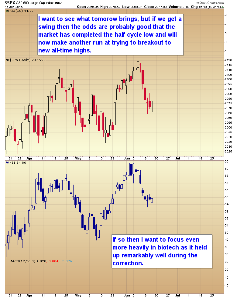 SPX Daily Chart