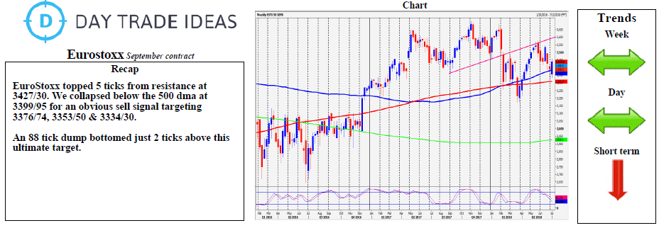 Eurostoxx