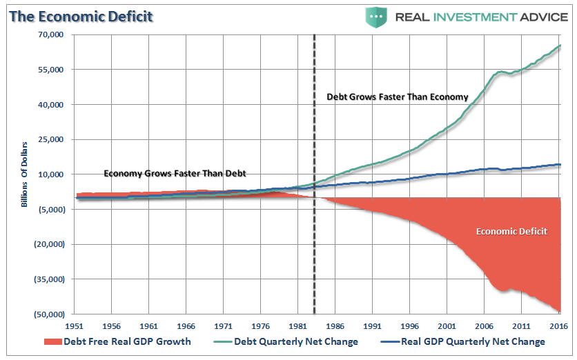 The Economic Deficit