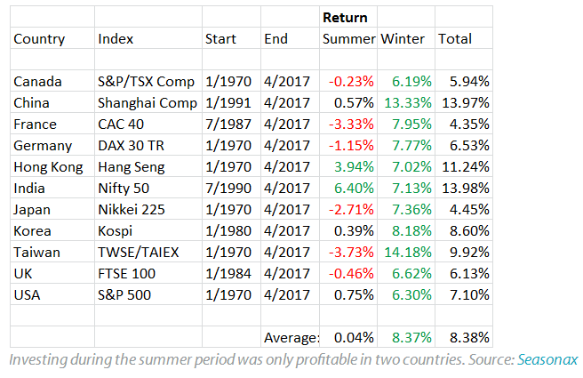 Country Half-Year Results